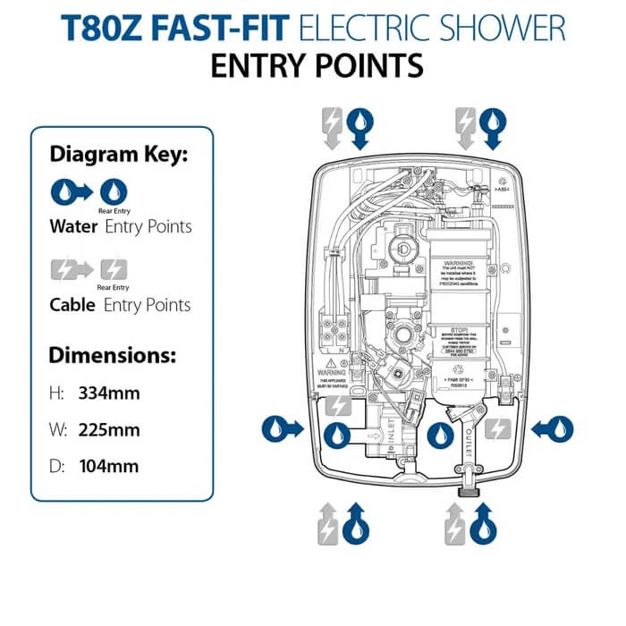 t80z_fast_fit_-_cable_and_water_entry_diagram
